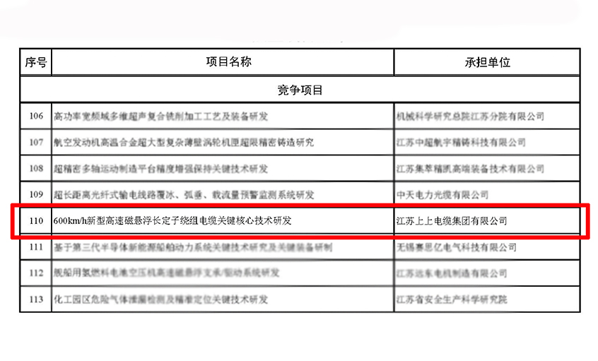 公海彩船电缆获江苏省科技妄想专项（重点研发妄想）立项